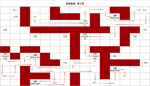 时空中的绘旅人旅者废墟第三层攻略