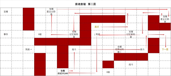 时空中的绘旅人旅者废墟第二层攻略