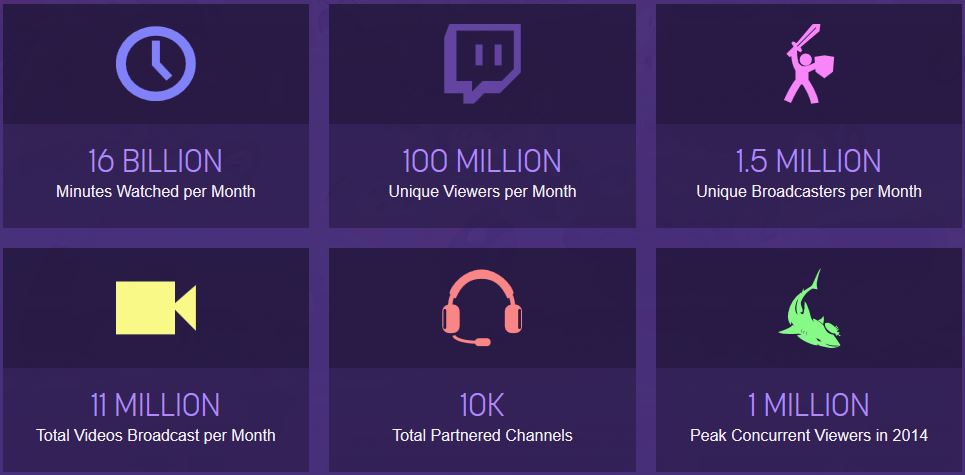 Twitch2014年每月观众人数突破1亿 海外增长迅速jpg