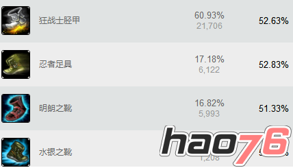 lol7.5奥巴马破甲流和暴击流哪个更好 lol7.5奥巴马破甲流和暴击流哪个更好