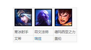 lol6.2周免英雄有哪些