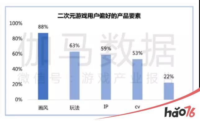 凭什么蓝港互动的《闹闹天宫》能靠创意引爆口碑?