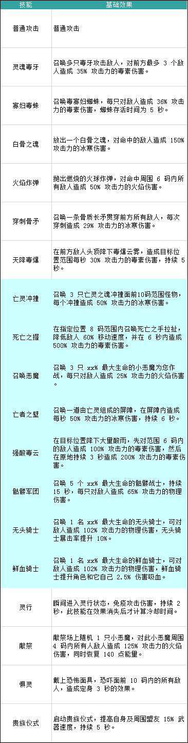 无尽大冒险死灵师有什么技能 死灵师技能介绍