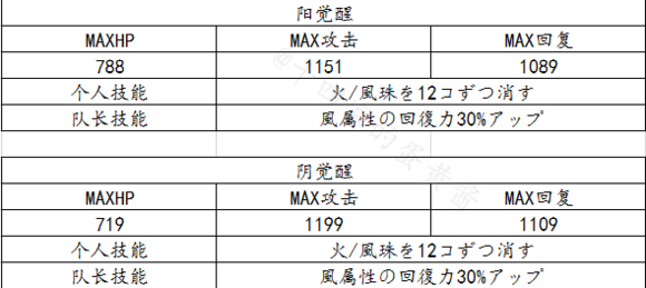 茜色世界中与君咏唱炽热的心活动怎么玩 炽热的心活动攻略