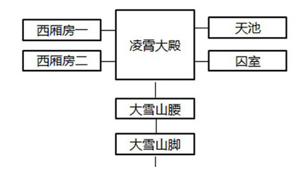 暴走英雄坛凌霄大殿在什么位置 凌霄大殿位置攻略