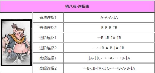 斗西游猪八戒怎么连招 猪八戒连招表一览