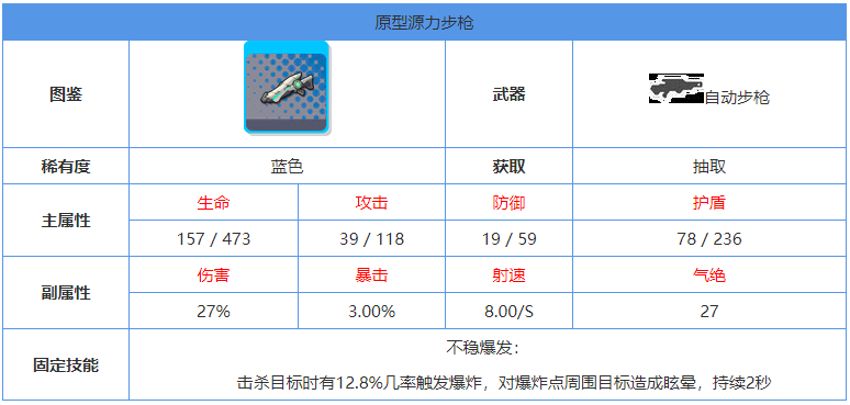 双生视界原型源力步枪怎么样 蓝色武器技能属性攻略