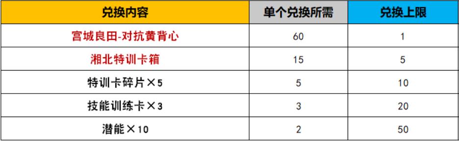 《灌篮高手》手游化身圣诞老人 新球员神宗一郎上线