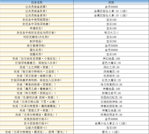 FFBE国服本周重大更新 7星版本扬帆起航