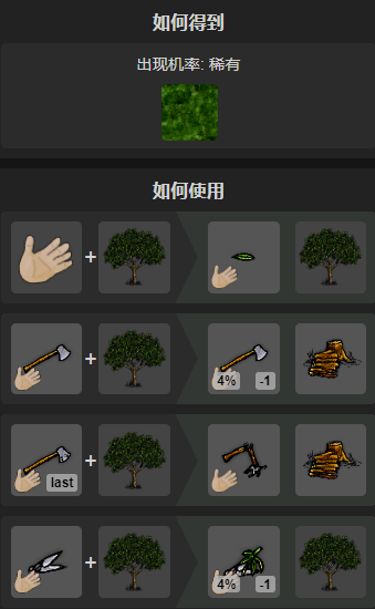 华夏人生野生芒果树怎么获取 野生芒果树制作方法