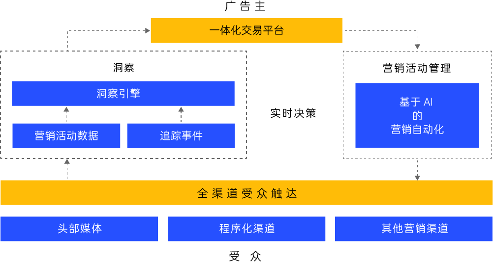 聚焦游戏效果营销，Mobvista集团旗下Nativex将参展2020ChinaJoy BTOB