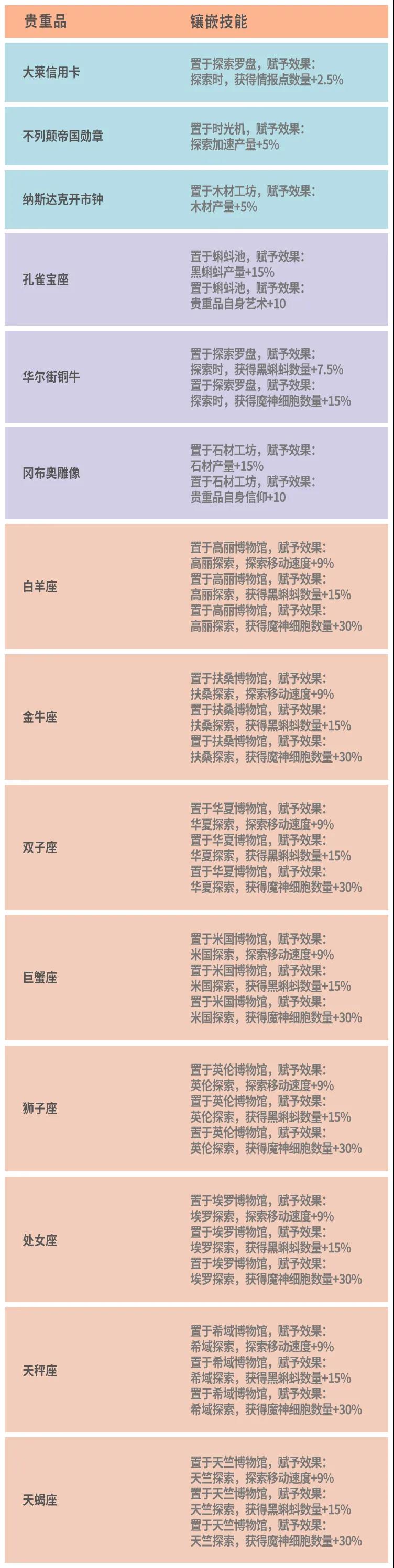 最强蜗牛7月29日开放米国特性玩法