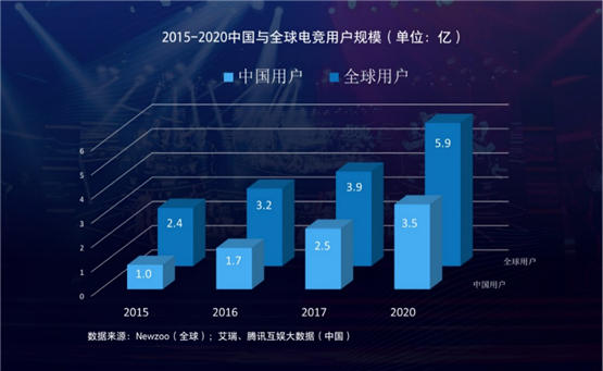 少年电竞梦，从森悠启航