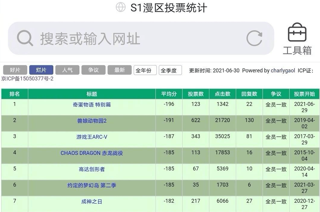 原创番就没有一个靠得住？《奇蛋物语》因导演刹不住车而宣告烂尾