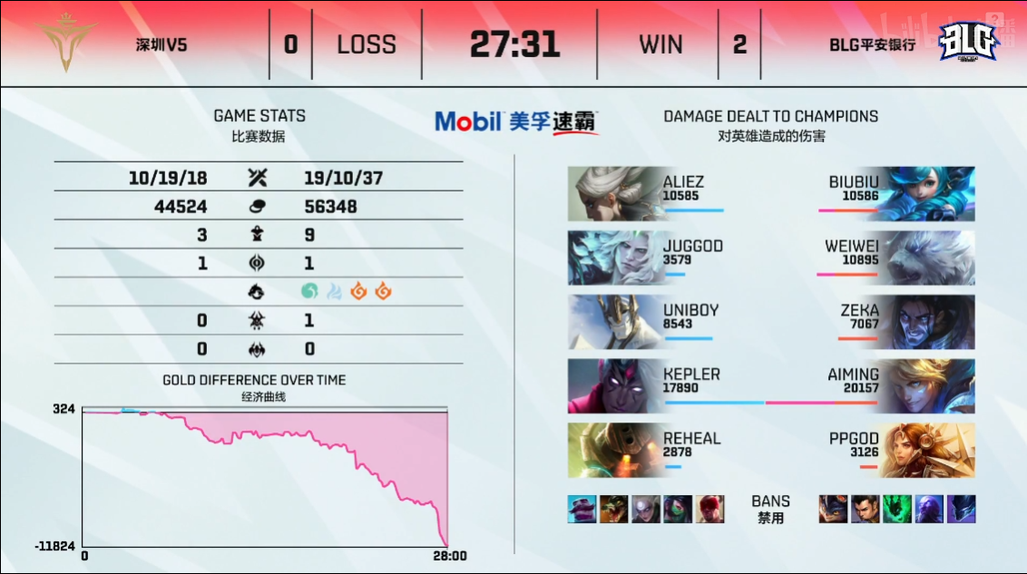 英雄联盟LPL2021夏季赛【V5 0-2 BLG】V5又遭碾压