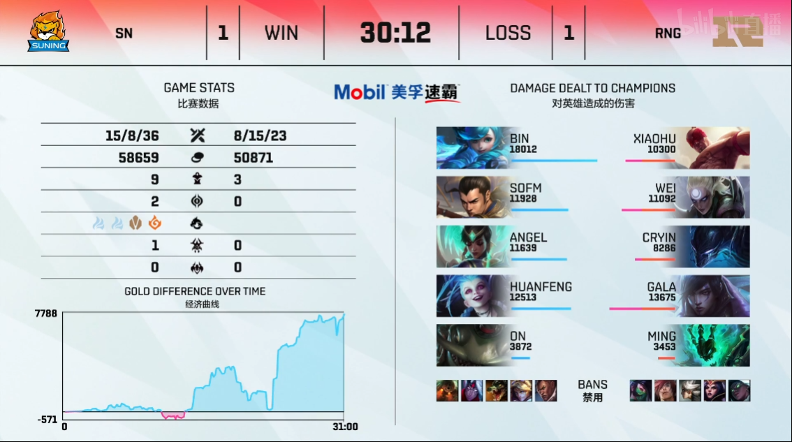 英雄联盟LPL2021夏季赛【SN 2-1 RNG】SN让一追二击败RNG