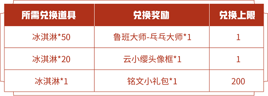 王者荣耀鲁班大师乓乓大师皮肤免费获得方法