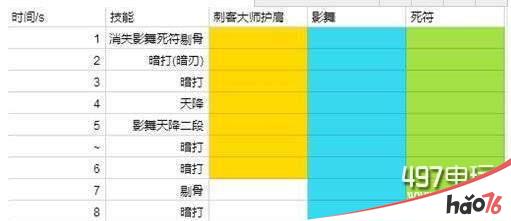 魔兽世界7.25敏锐贼手法全介绍