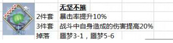 梦间集虎头金刀灵犀搭配推荐