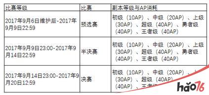 命运冠位指定FGO尼禄祭再临2017攻略大全