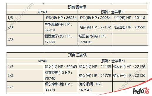 命运冠位指定FGO尼禄祭再临2017攻略大全