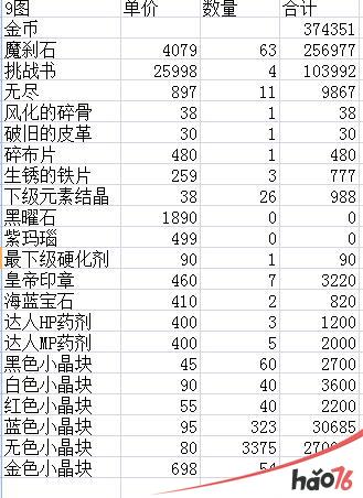 DNF怎么才能4小时搬2700万金币？