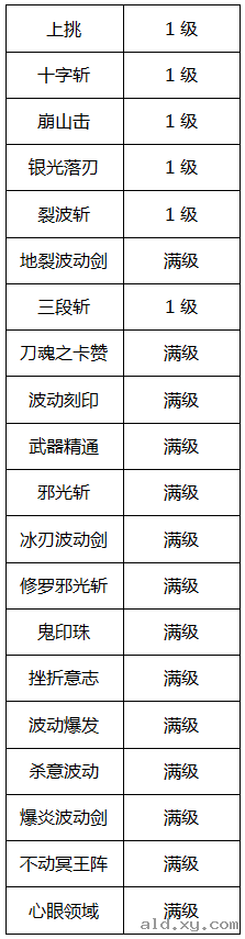 《阿拉德之怒》修罗觉醒刷图怎么加点？