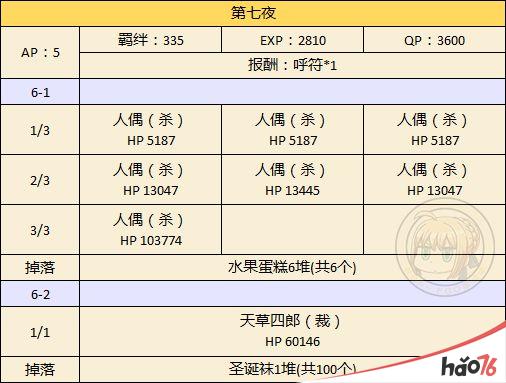 FGO圣诞节二期怎么速刷？FGO圣诞节二期速刷攻略推荐