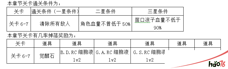 东京战纪精英关卡第六章怎么打