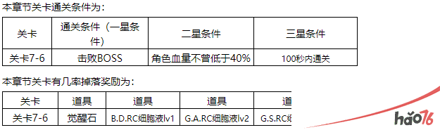 东京战纪精英关卡第七章通关攻略分享