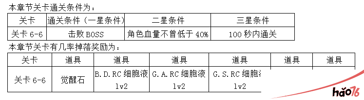 东京战纪精英关卡第六章怎么打