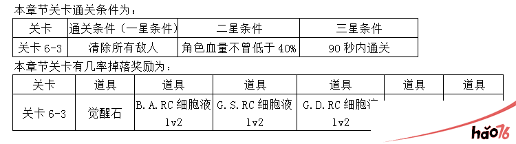 东京战纪精英关卡第六章怎么打