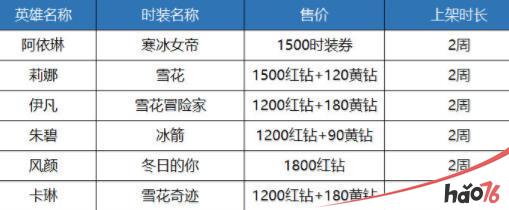 十二战纪冰雪奇缘时装目录在线一览