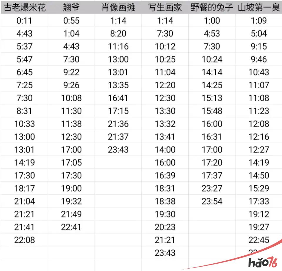 动物餐厅玄学招租攻略（认真）