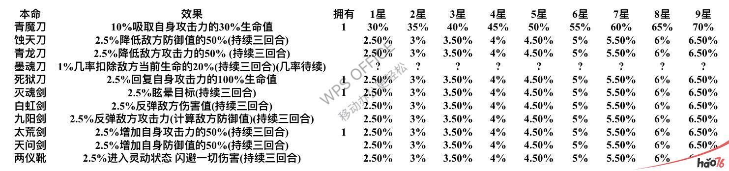 想不想修真本命武器攻略