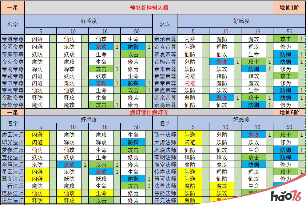 想不想修真神界神通学哪个