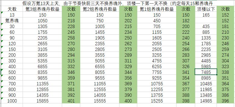 想不想修真养魂升级图推荐