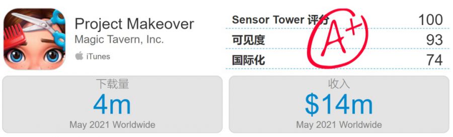 半年内已有3款流水过亿，“中轻度游戏”正在海外强势崛起