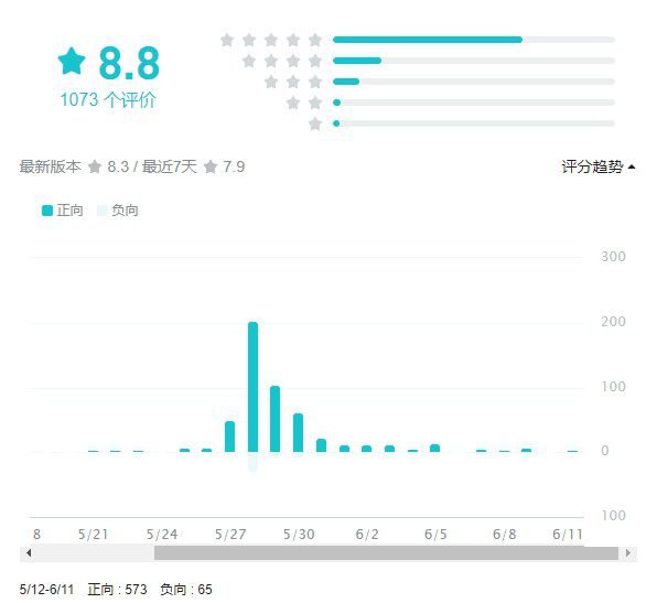 《学园偶像季》：不走买量的二次元养成手游