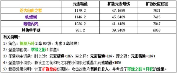 原神万叶圣遗物武器搭配推荐攻略