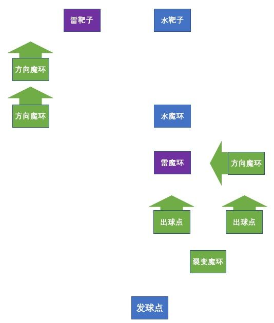 原神双双岛魔环元素靶盘谜题怎么解 原神双双岛魔环元素靶盘解谜攻略