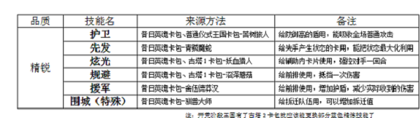 洪荒文明平民前期技能搭配攻略