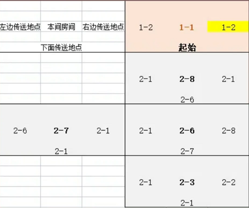 小浣熊百将传豹子头误入白虎堂攻略