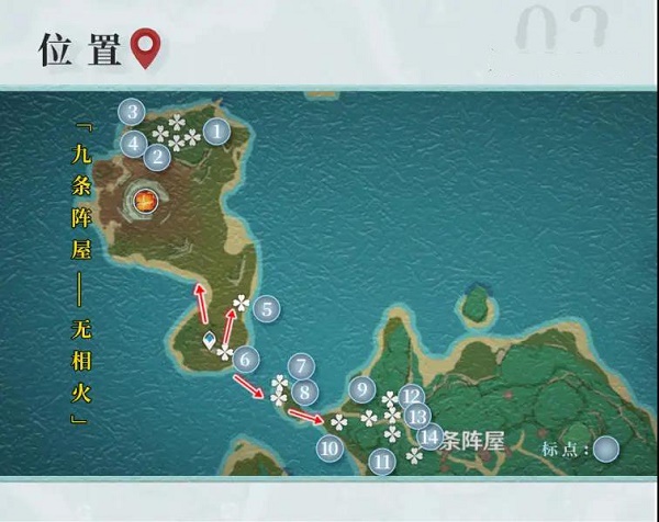 原神九条裟罗天赋突破材料一览