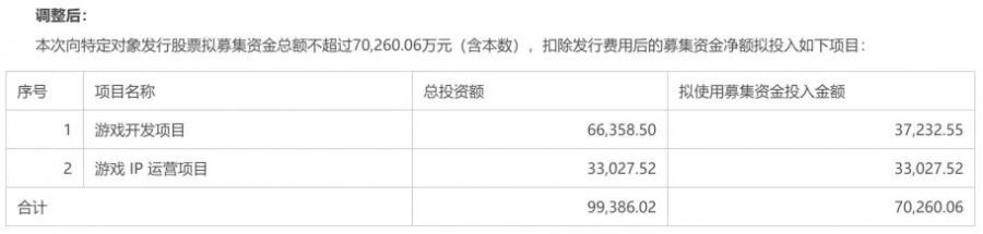 富春股份拟募资7个亿，给骏梦游戏开发4款新手游