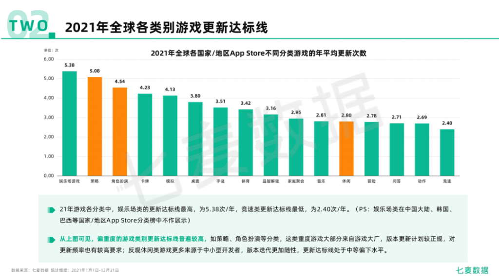 七麦报告：手游下载量破3000亿次，IP改编、玩法融合成突围关键词