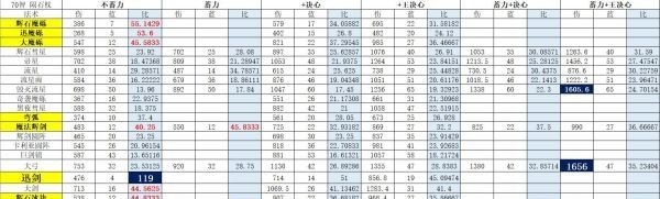 《艾尔登法环》哪个法术最厉害？