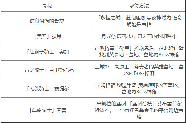 《艾尔登法环》全传说灵魂位置介绍