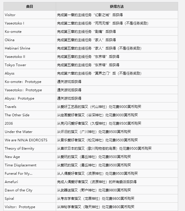 《幽灵线东京》全曲目获得方法汇总
