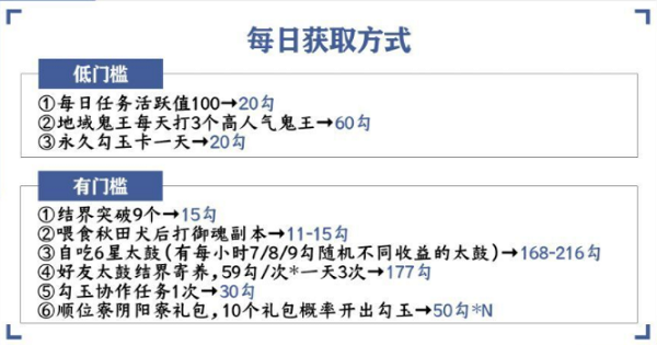 阴阳师勾玉获取方法大全2022最新